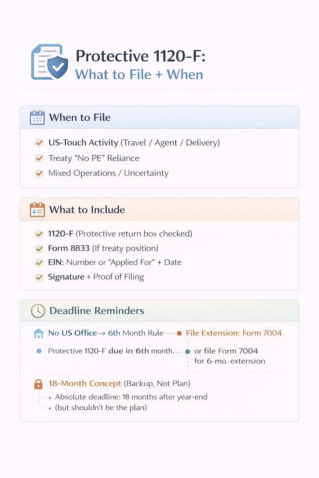 Checklist infographic for protective Form 1120-F filing: when to file, documents to include, Form 8833 treaty disclosure, EIN “Applied For” note, and key deadline reminders.