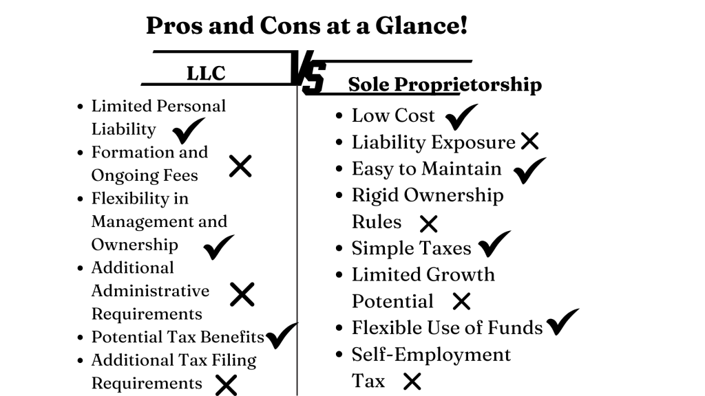 Pros and Cons: LLC vs. Sole Proprietorship