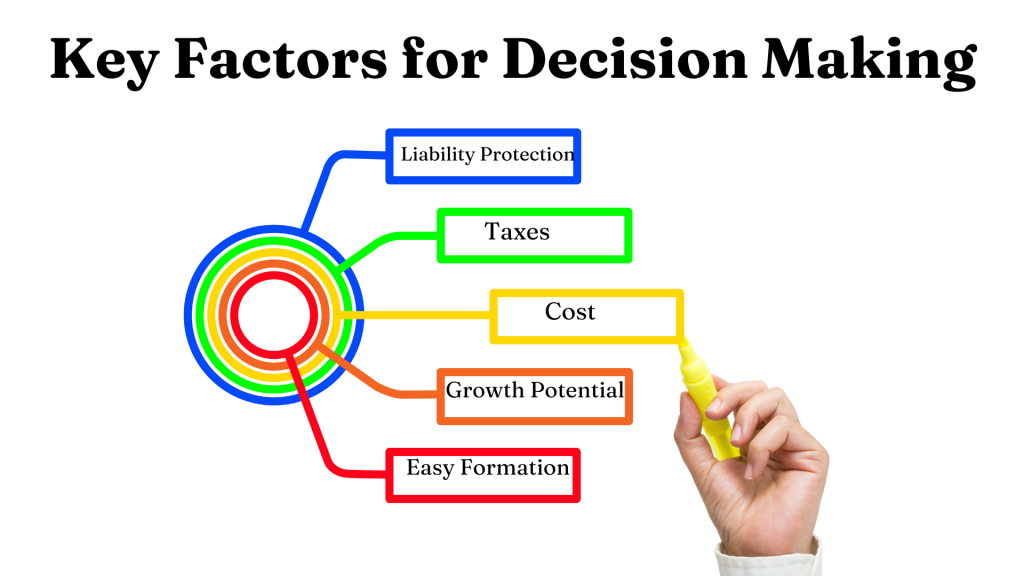 Key factors: LLC vs. Sole Proprietorship