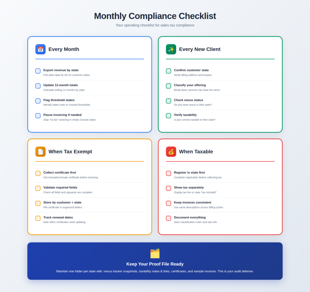US sales tax compliance checklist for foreign SaaS companies and IT agencies selling to US clients: monthly nexus tracking by state, taxability checks, exemption or resale certificate collection, correct invoicing, and audit-proof documentation.